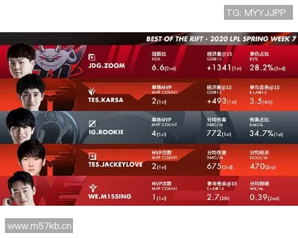 深入分析JDG战队的转换打法及其在比赛中的应用效果