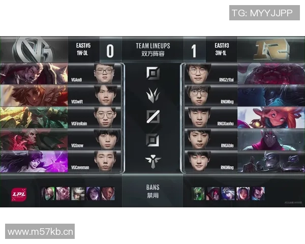 英雄联盟心理素质排行榜揭晓RNG战队表现卓越名列前茅 英雄联盟心理素质排行榜揭晓RNG战队表现卓越名列前茅