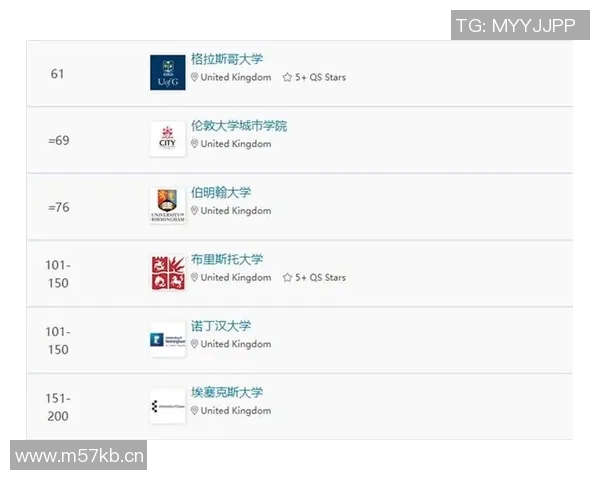 体育QS评估体系解析:提升大学体育学科排名的关键因素与影响 体育QS评估体系解析:提升大学体育学科排名的关键因素与影响